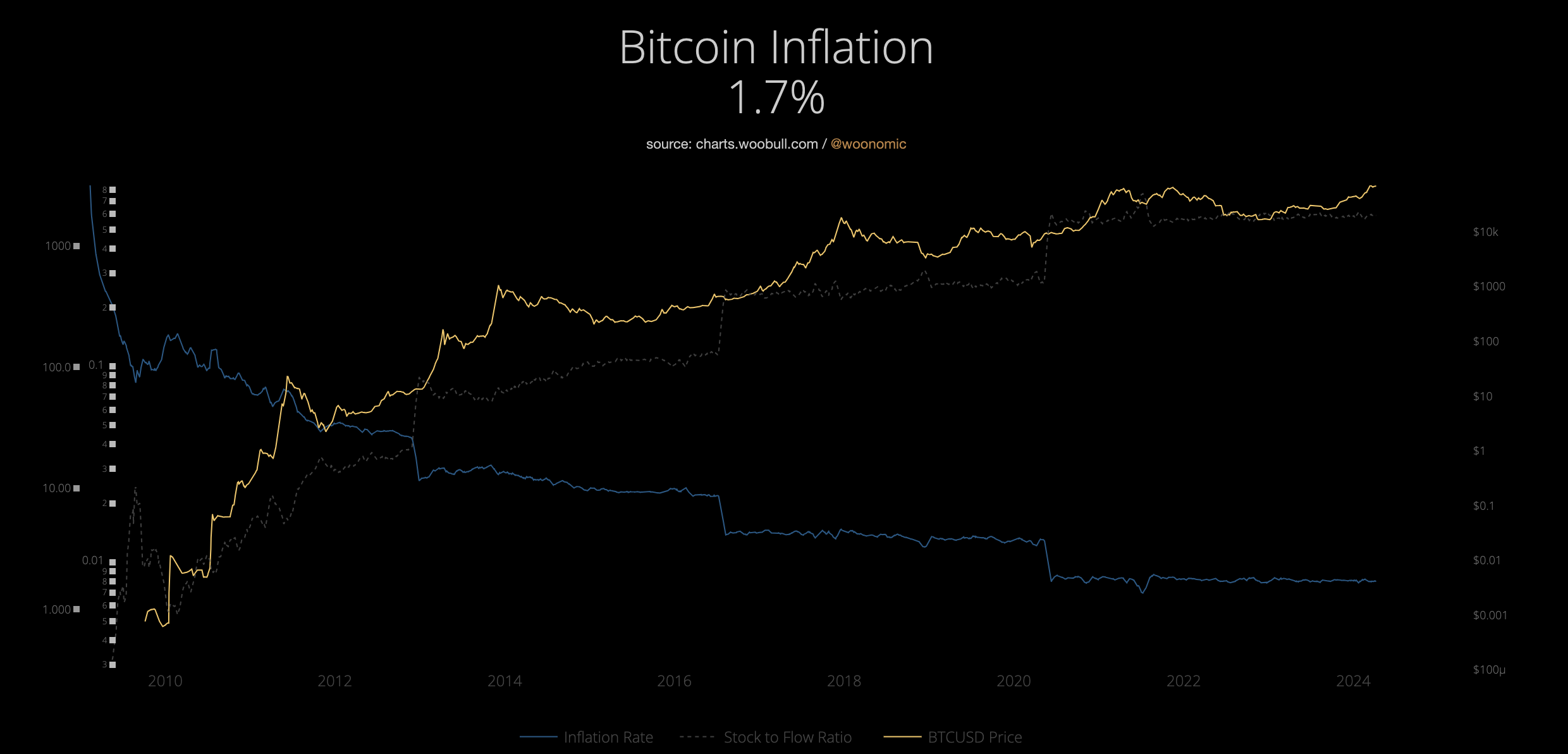 Bitcoin-Backed Credit: A Bridge to Financial Inclusion for the World’s Unbanked